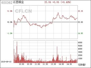 江西銅業(yè)（600362） 銅業(yè)巨擘的行業(yè)地位與未來(lái)發(fā)展