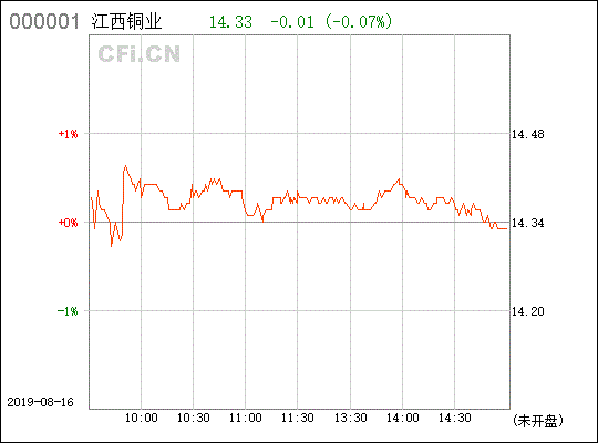江西銅業(yè)（600362） 銅業(yè)巨頭的行業(yè)地位與發(fā)展前景